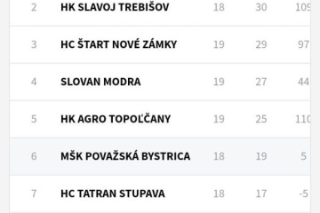 Výsledkový servis - hádzaná /sobota  27.4.2019/