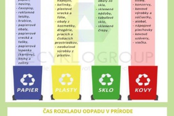 Trieďme odpady zodpovedne aj v období Vianoc