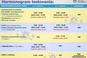 4. KOLO VÍKENDOVÉHO TESTOVANIA V MESTE TREBIŠOV (13. - 14. február)