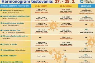 Víkendové antigénové testovanie (27. - 28. 2.)