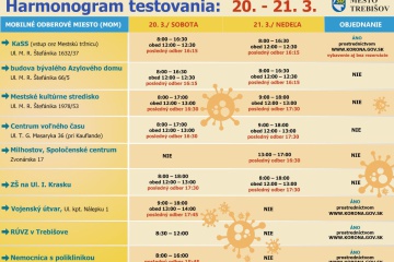 Víkendové antigénové testovanie (20. - 21. marec)