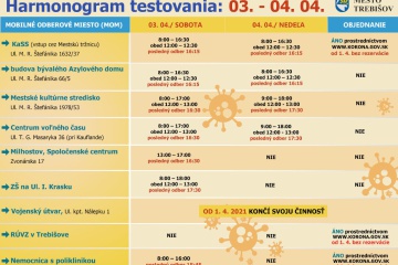 Prevádzkovanie MOM-iek na Bielu sobotu a Veľkonočnú nedeľu (3. a 4. 4.)