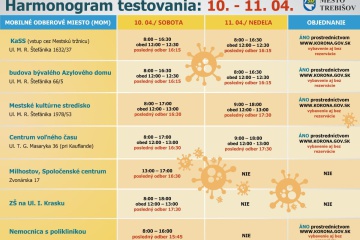 Víkendové antigénové testovanie - 10. - 11. apríl 2021