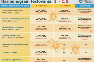 Víkendové antigénové testovanie - 1. - 2. máj 2021