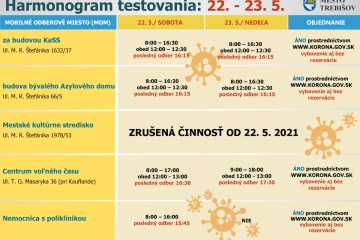 Harmonogram antigénového testovania na víkend 22 - 23. máj 2021