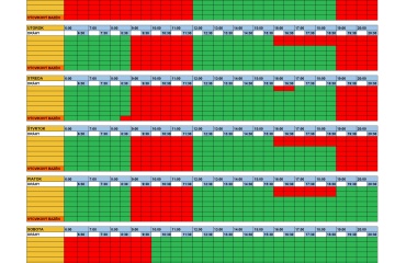 Obsadenosť mestskej plavárne