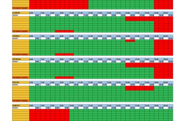 Obsadenosť mestskej plavárne počas aktuálneho týždňa